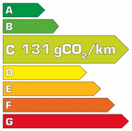 Polluscore Honda ZR-V 